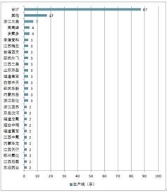 氫氟酸市場(chǎng)分析報(bào)告 2019 2025年中國(guó)氫氟酸行業(yè)前景研究與行業(yè)發(fā)展趨勢(shì)報(bào)告 