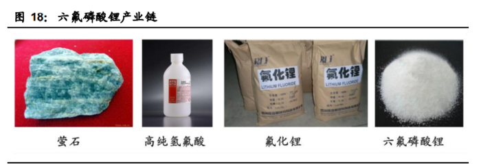 電解液產(chǎn)業(yè)鏈深度報(bào)告:價(jià)格傳導(dǎo)機(jī)制與投資邏輯